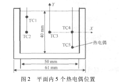 高壓放大器應用