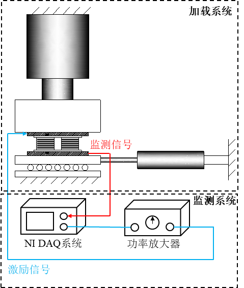 功率放大器在智能自檢測隔震支座結構健康檢測中的應用