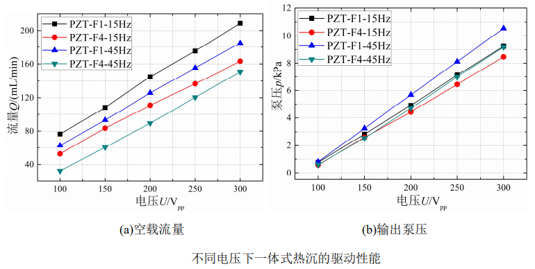 高壓放大器