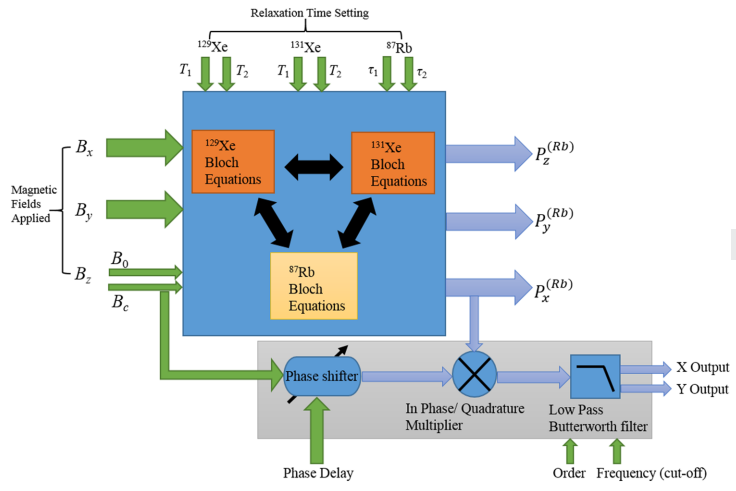 【功率放大器應用案例】在核磁共振振蕩器中的應用
