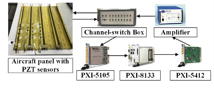 高壓功率放大器在飛機(jī)復(fù)合材料加筋壁板損傷檢測中的應(yīng)用