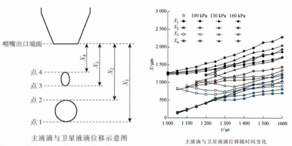 功率放大器應(yīng)用