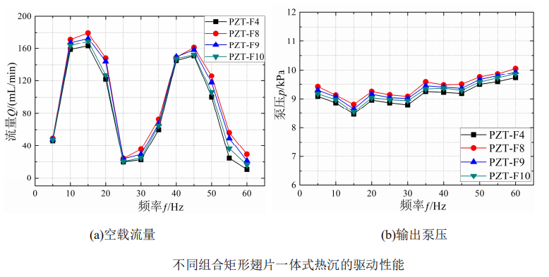 高壓放大器