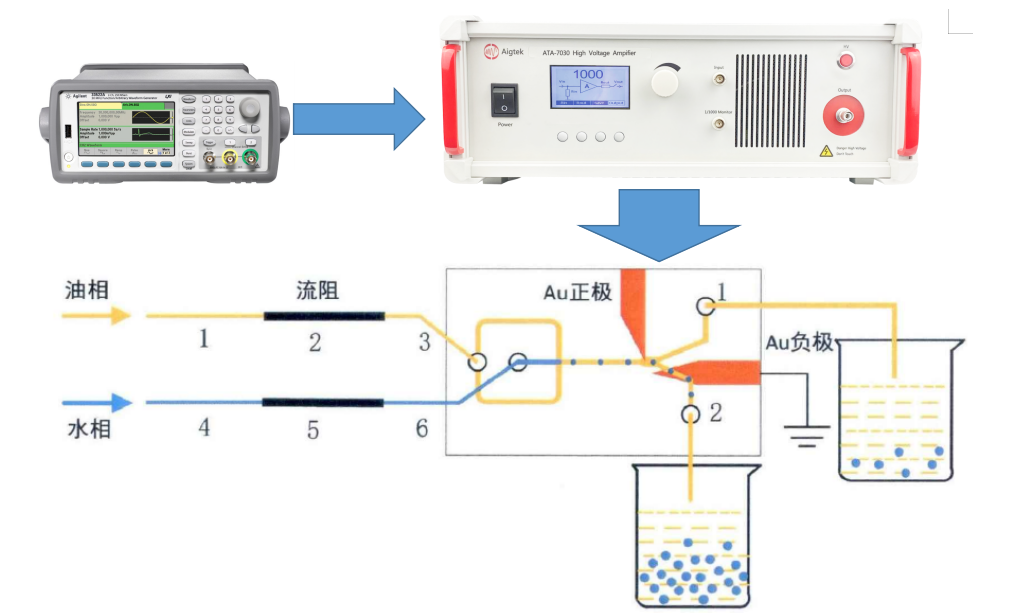 介電泳的液滴分選系統(tǒng)