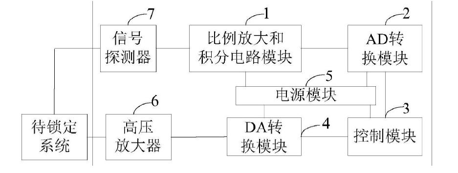 高壓放大器在光場量子態自動鎖定系統中的的應用