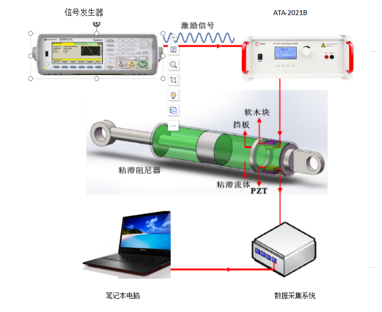 功率放大器在壓電材料粘滯阻尼器中阻尼液黏度監(jiān)測(cè)的應(yīng)用