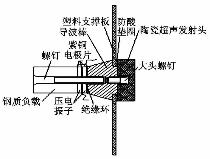 功率放大器在換能器超聲發射場強測試中的應用