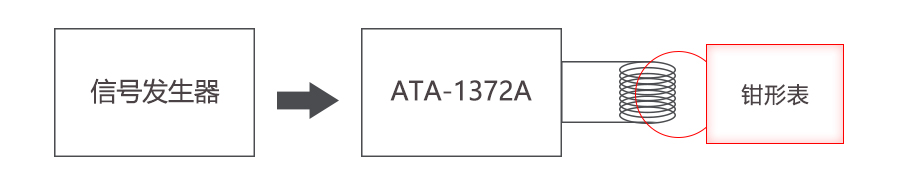 數字鉗形表測量系統示意圖