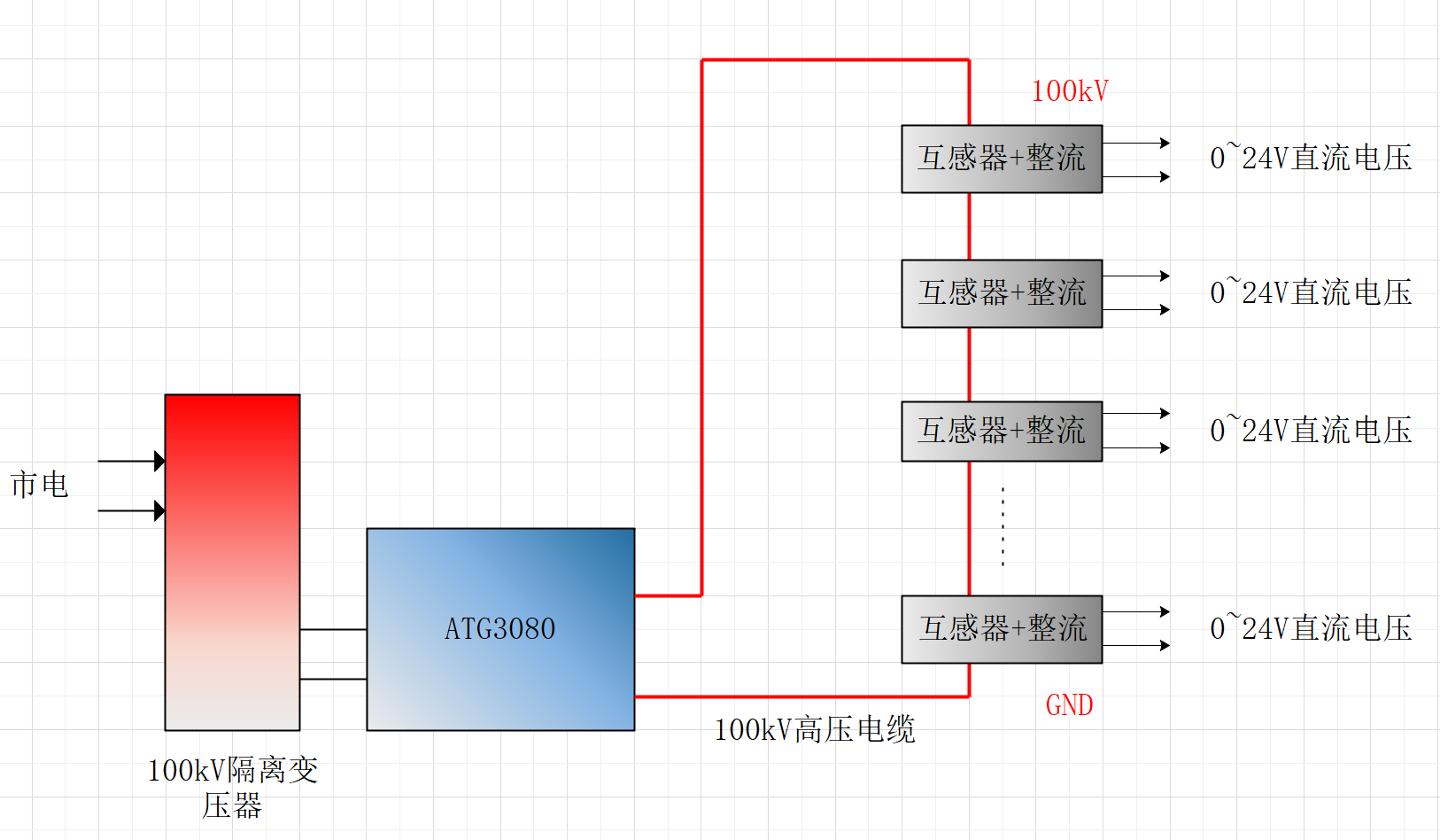 功率放大器在電流互感器高壓側電源研發測試中的應用