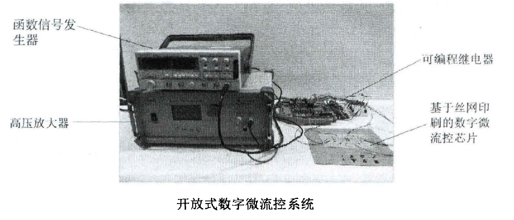 高壓放大器在數字微流控技術研究中的應用