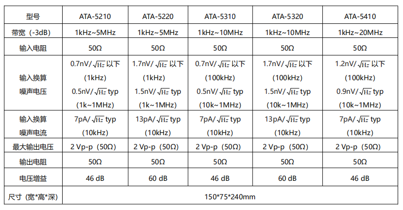 微小信號放大器在微傳感器測試中的應用