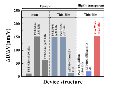 安泰電子功率放大器實驗裝置