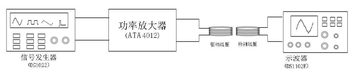 功率放大器在磁性顆粒定量測量研究中的應用