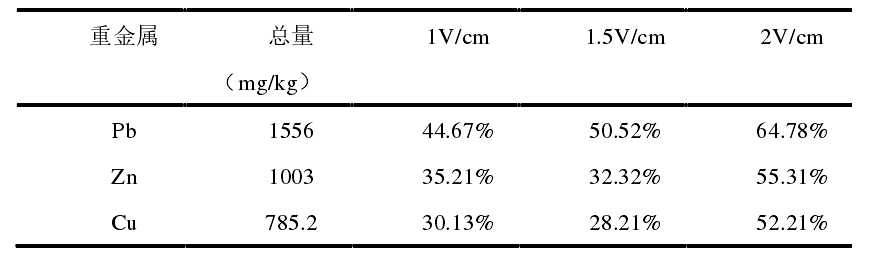 功率放大器 功率放大器