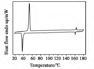 功率放大器在電場頻率對電光性能影響研究的應用