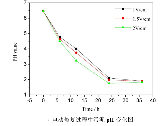 功率放大器應(yīng)用 功率放大器應(yīng)用