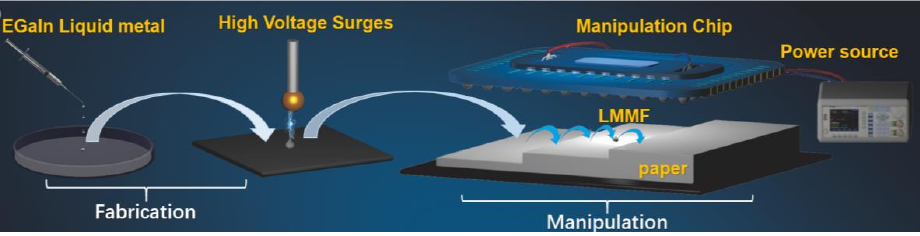 高壓放大器在微納馬達(dá)技術(shù)中的應(yīng)用