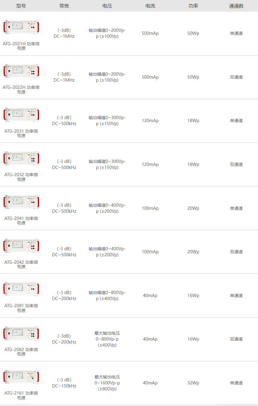 ATG-2000系列功率信號(hào)源指標(biāo)參數(shù)