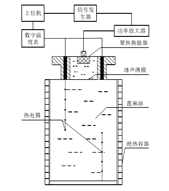 功率放大器溫升量熱法裝置示意圖