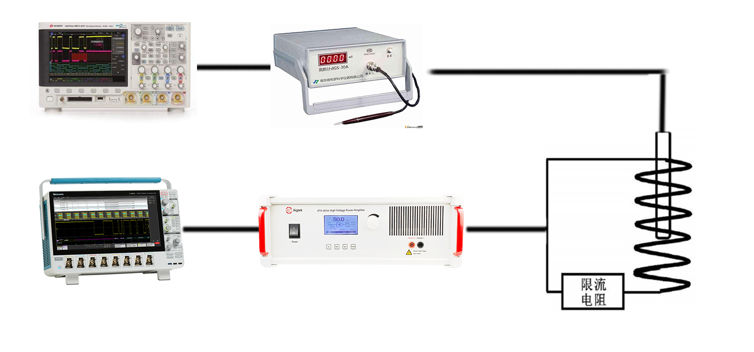 高壓放大器在通電空心線圈的脈沖磁場(chǎng)分析中的應(yīng)用