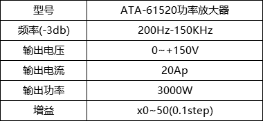 ATA-61520功率放大器參數.png