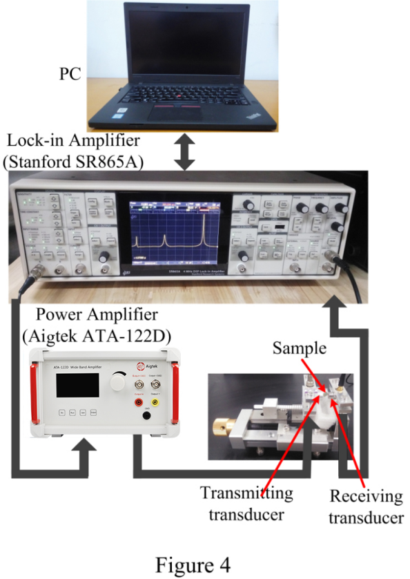 Aigtek功率放大器在壓電樣品超聲諧振譜測試中應用