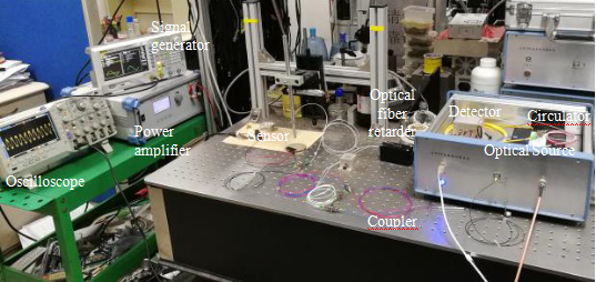 基于光纖振動(dòng)傳感器的全光纖多普勒測(cè)振系統(tǒng)實(shí)驗(yàn)裝置圖 基于光纖振動(dòng)傳感器的全光纖多普勒測(cè)振系統(tǒng)實(shí)驗(yàn)裝置圖