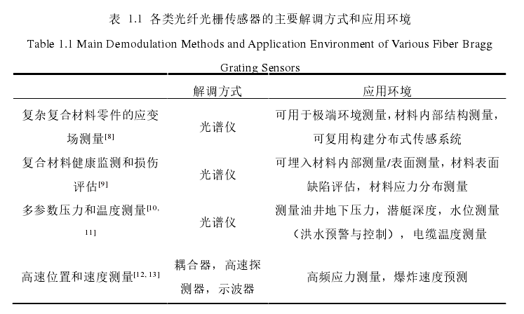 高壓放大器驅動傳感器應用
