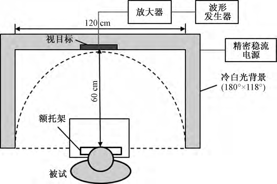 功率放大器在周邊視場光譜光視效率的實驗研究中的應用
