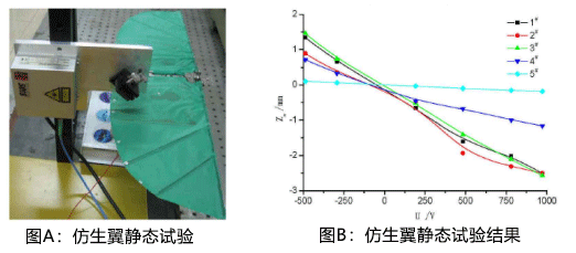 高壓放大器在IDE壓電元件及其在仿生翼中的應(yīng)用