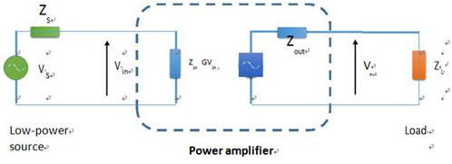 功率放大器輸出阻抗的影響因素有哪些原因