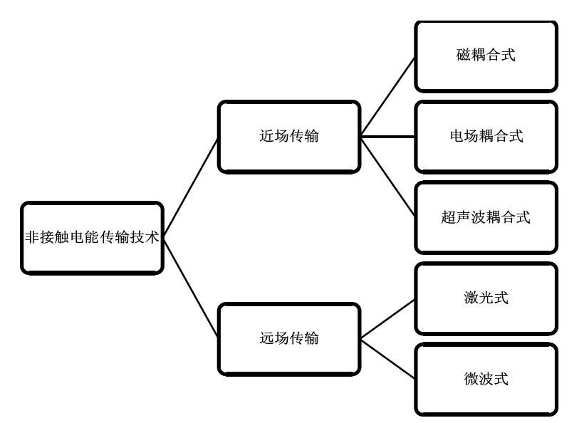 功率放大器磁感應雙耦合海下非接觸電能傳輸系統中的應用