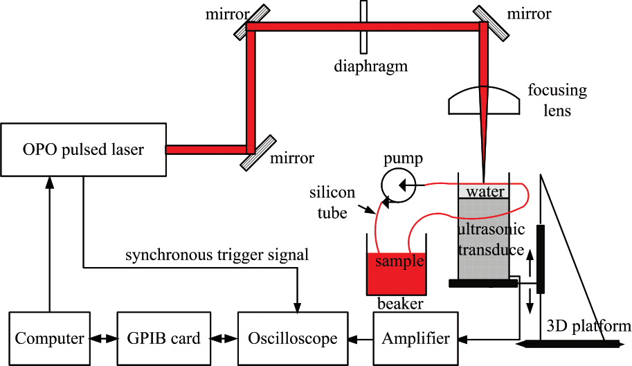 微小信號放大器實驗裝置圖