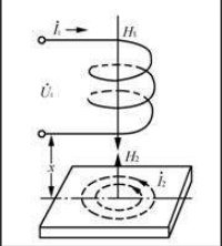 什么是渦流？渦流有什么用？