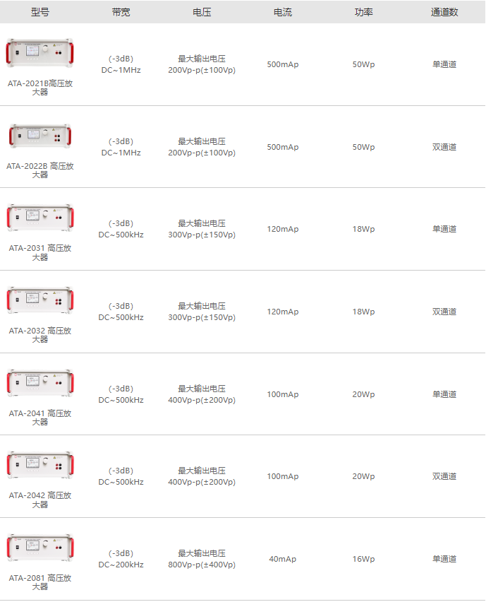 ATA-2000系列電壓放大器選型指南