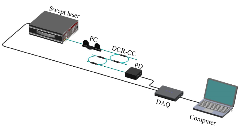 ATA-2021H高壓放大器在掃描光纖激光器研究中的應用