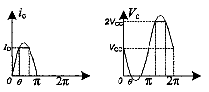 功率放大器分類