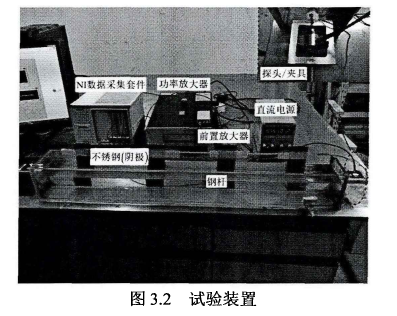 射頻功率放大器基于縱向?qū)Рǖ臈U狀構(gòu)件腐蝕診斷方法的研究