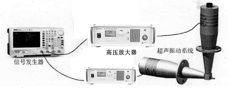 【高壓放大器應用】超聲橢圓振動裝置研究