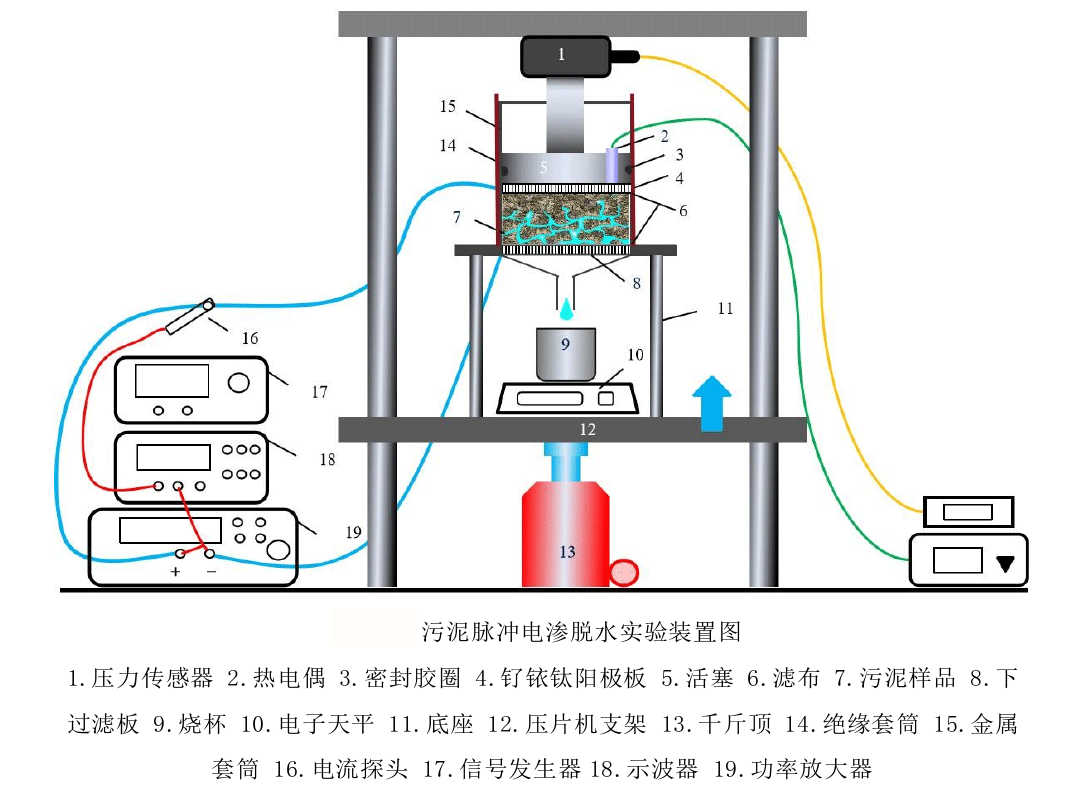 功率放大器在脈沖波形下污泥脫水特性及參數優化研究中的應用