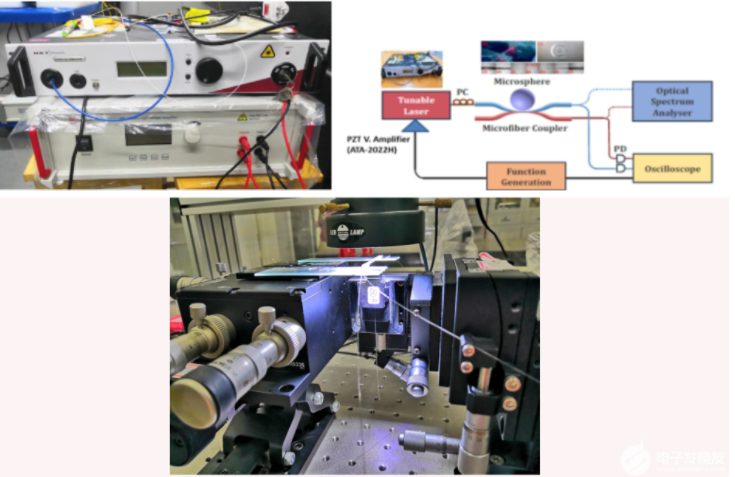 Aigtek功率放大器驅動NKT可調諧光源