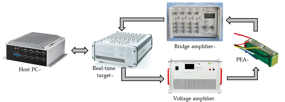 ?  功率放大器基于壓電陶瓷驅(qū)動器單神經(jīng)元自適應(yīng)中的應(yīng)用