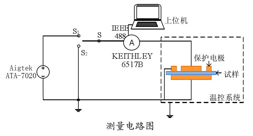 高壓放大器在絕緣電阻電痕腐蝕程度分析中的應(yīng)用