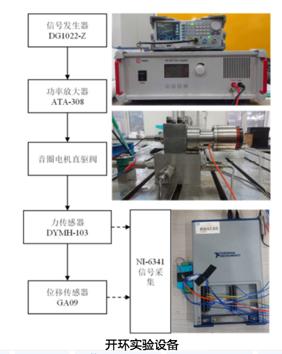 功率放大器案例:基于動態特性試驗研究
