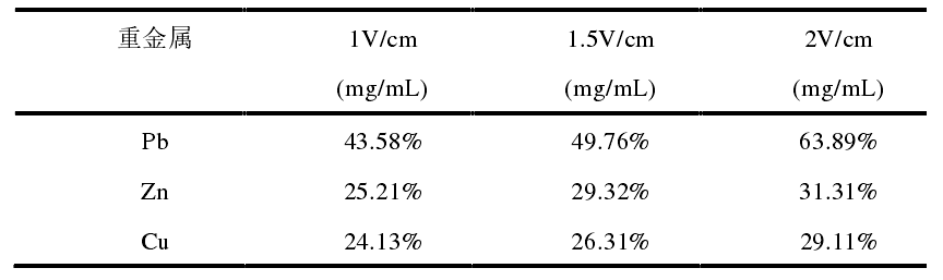 Aigtek功率放大器 Aigtek功率放大器