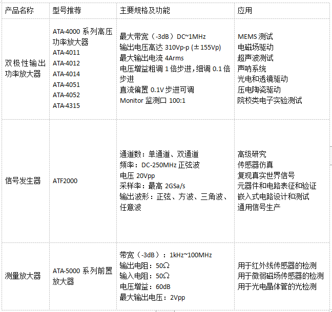 水聲功率放大器驅動水聲換能器測試系統