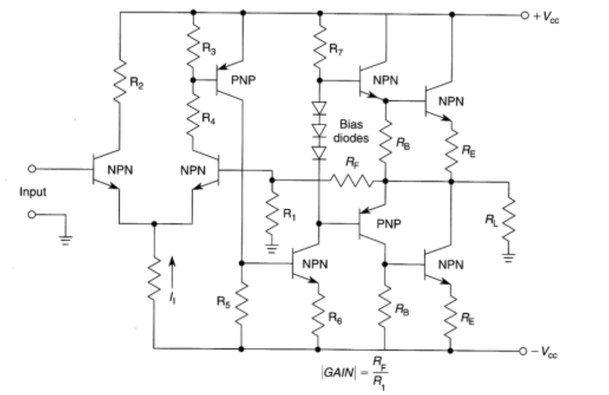 功率放大器有哪些類型