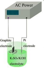 高壓放大器在石墨烯電化學制備中的應用