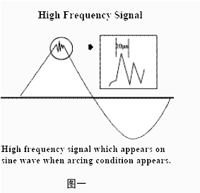 ARC(電弧)偵測——生產過程中的缺陷偵測
