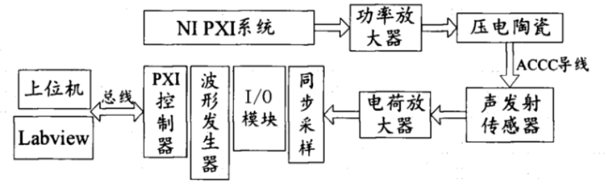 功率放大器在ACCC健康監測系統設計中的應用